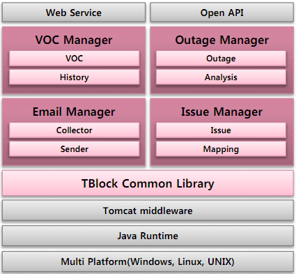 Software Architecture